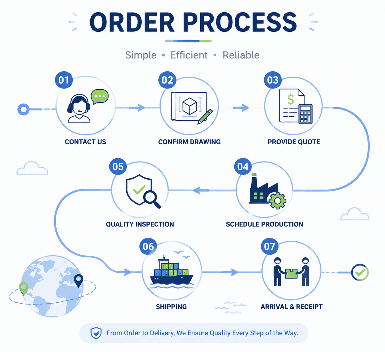 Linkgiayee order and delivery process from inquiry to receipt