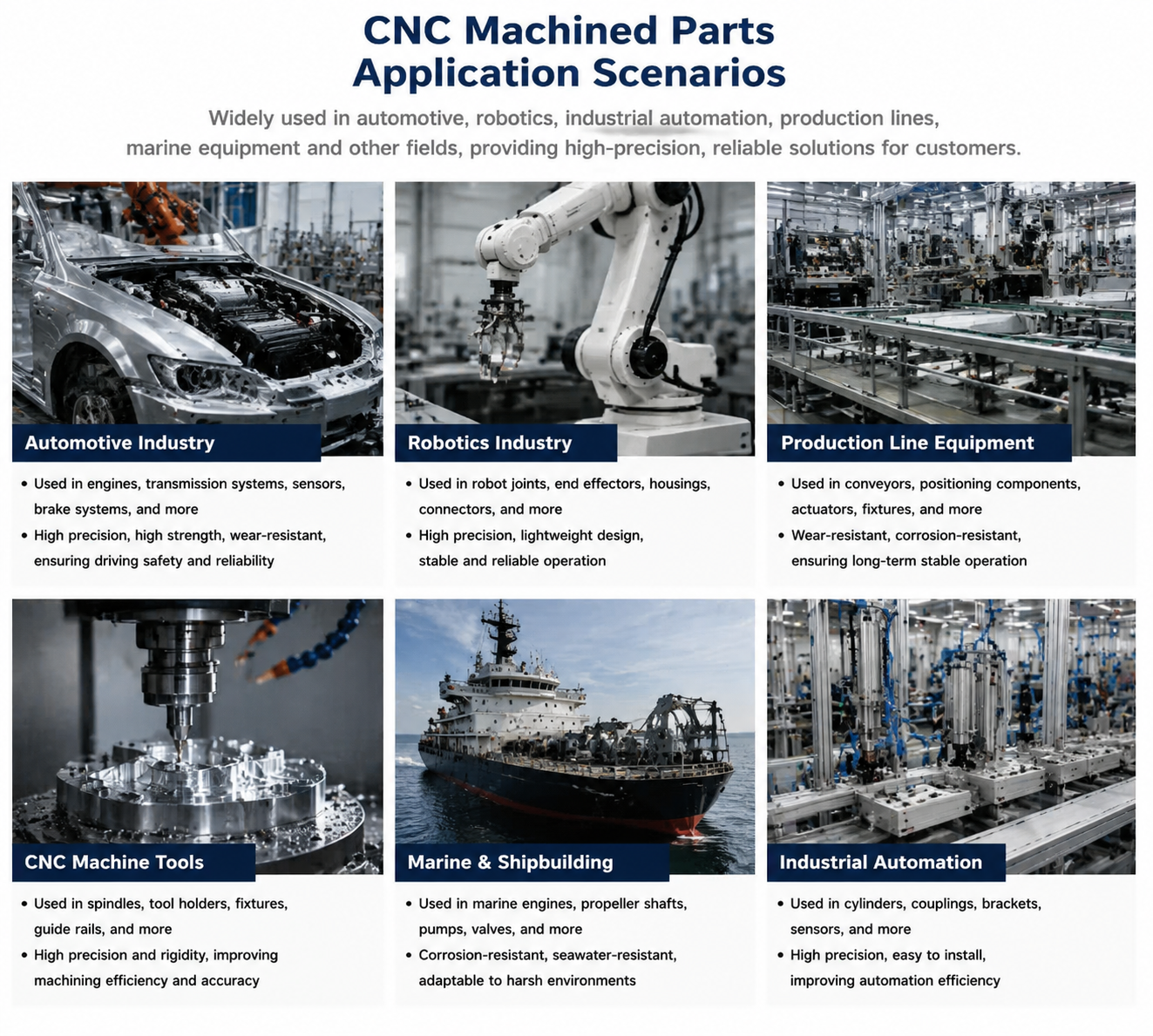 CNC machined parts application scenarios